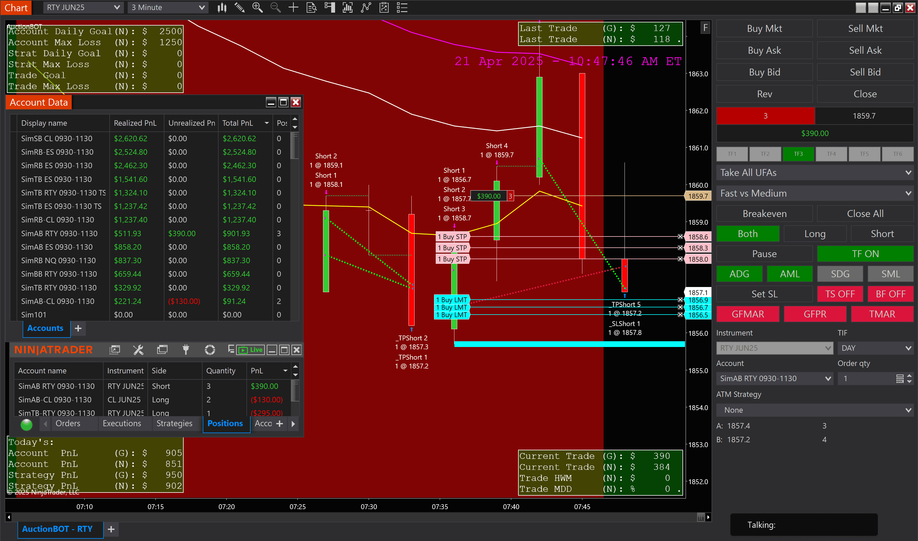User Interface of AuctionBOT®.