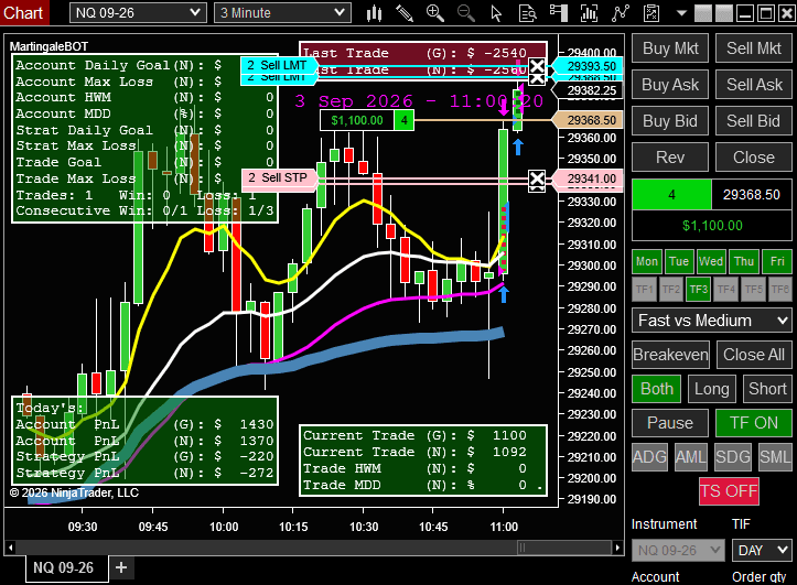 MartingaleBOT NQ 3m — 4-contract entry after a losing trade