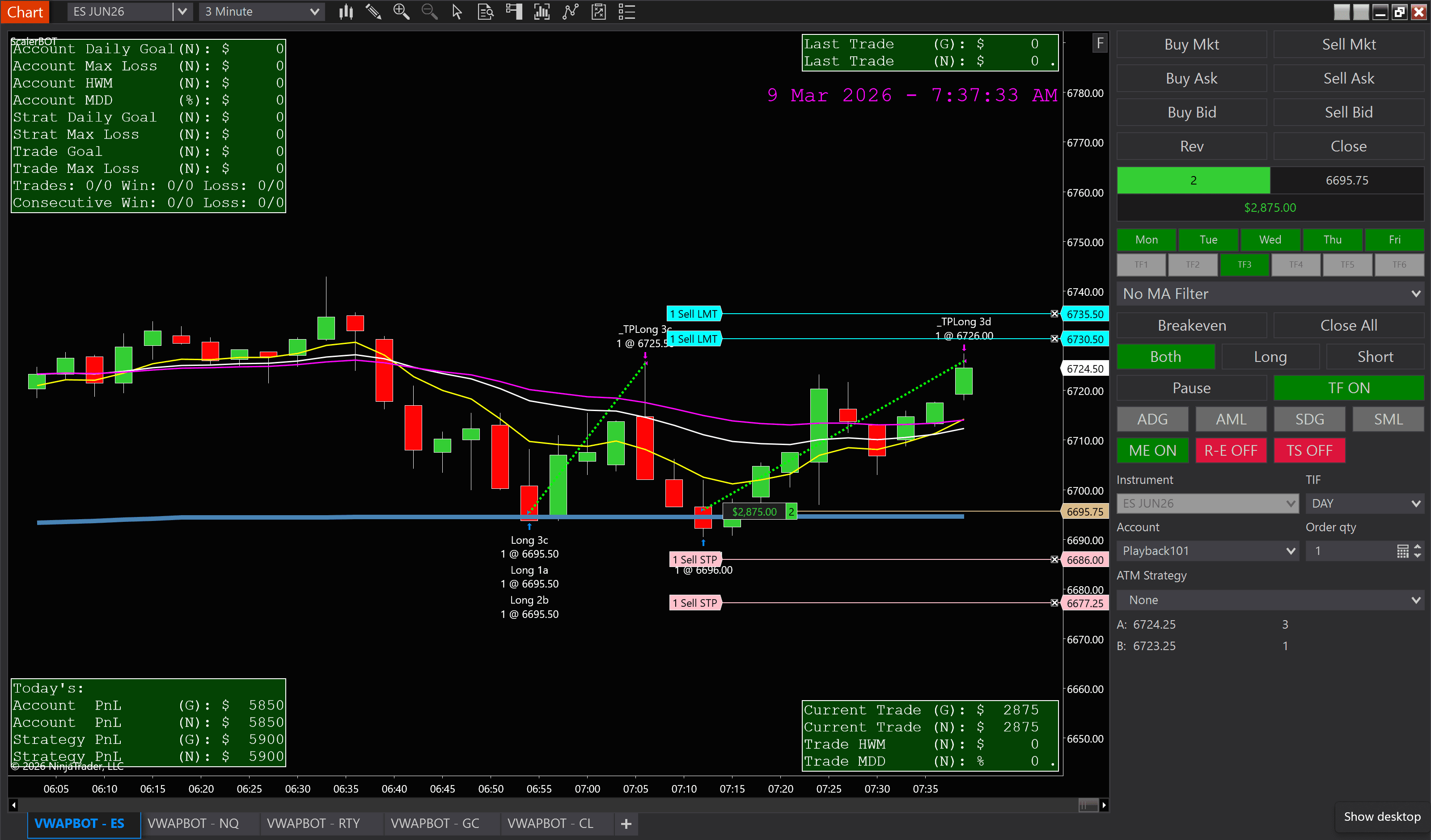 VWAPBOT ES 3m Equity Curve