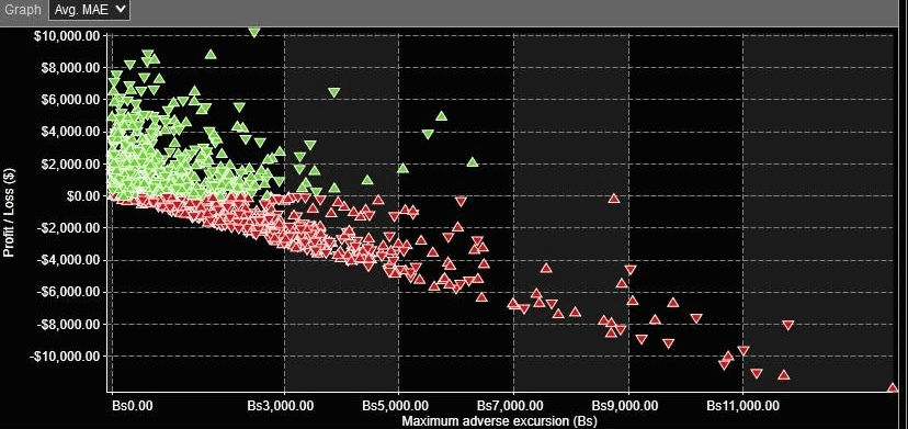 Scatter plot of maximum adverse excursion against final profit or loss per trade