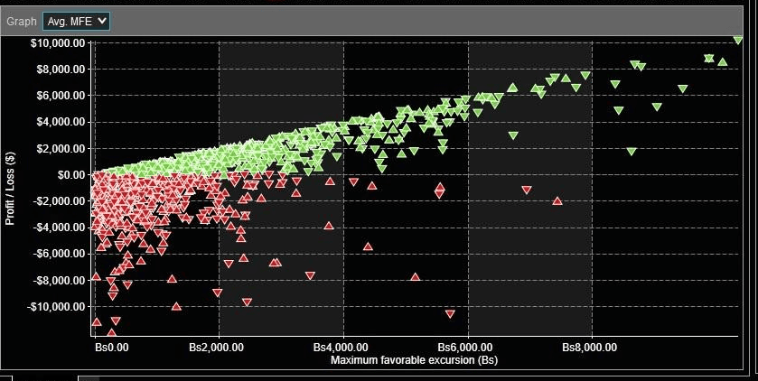 Scatter plot of maximum favorable excursion against final profit or loss per trade